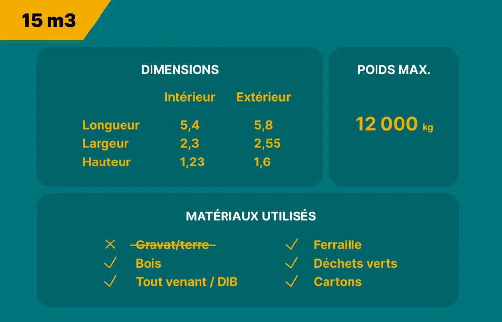 Information location de bennes 15m3